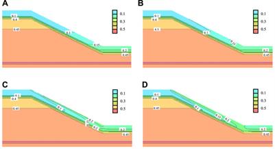 Soil-Water Characteristics and Creep Deformation of Unsaturated Expansive Subgrade Soil: Experimental Test and Simulation